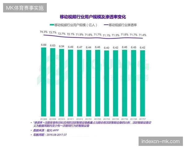 国内路跑赛事视频素材处理渗透率已达七成以降低存储支出 国内路跑赛事视频素材处理渗透率已达七成以降低存储支出
